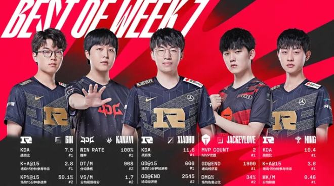 以辅助先动 以辅助先动